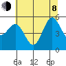 Trinidad Harbor tide chart for Monday, June 8, 2026