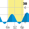 Triple ESS Marina tide chart for Tuesday, March 30, 2021