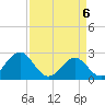 Triple ESS Marina tide chart for Tuesday, April 6, 2021