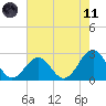 Triple ESS Marina tide chart for Tuesday, May 11, 2021