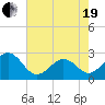Triple ESS Marina tide chart for Wednesday, May 19, 2021