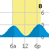 Triple ESS Marina tide chart for Saturday, May 8, 2021