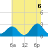 Triple ESS Marina tide chart for Sunday, June 6, 2021