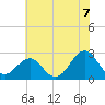 Triple ESS Marina tide chart for Monday, June 7, 2021
