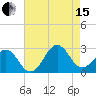 Triple ESS Marina tide chart for Sunday, August 15, 2021