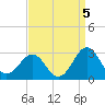 Triple ESS Marina tide chart for Sunday, September 5, 2021