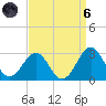 Triple ESS Marina tide chart for Monday, September 6, 2021