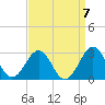 Triple ESS Marina tide chart for Tuesday, September 7, 2021