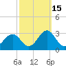 Triple ESS Marina tide chart for Friday, October 15, 2021