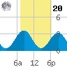 Triple ESS Marina tide chart for Wednesday, October 20, 2021