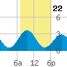 Triple ESS Marina tide chart for Friday, October 22, 2021