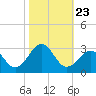 Triple ESS Marina tide chart for Saturday, October 23, 2021
