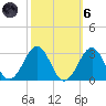Triple ESS Marina tide chart for Wednesday, October 6, 2021