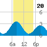 Triple ESS Marina tide chart for Saturday, November 20, 2021