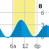 Triple ESS Marina tide chart for Monday, November 8, 2021