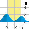 Triple ESS Marina tide chart for Wednesday, December 15, 2021