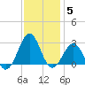 Triple ESS Marina tide chart for Sunday, December 5, 2021