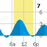 Triple ESS Marina tide chart for Tuesday, December 7, 2021