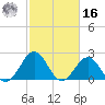 Triple ESS Marina tide chart for Wednesday, February 16, 2022