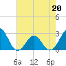 Triple ESS Marina tide chart for Friday, May 20, 2022