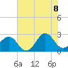 Triple ESS Marina tide chart for Friday, July 8, 2022
