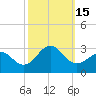 Triple ESS Marina tide chart for Saturday, October 15, 2022