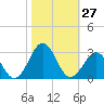 Triple ESS Marina tide chart for Thursday, October 27, 2022