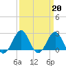 Triple ESS Marina tide chart for Monday, March 20, 2023