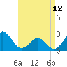 Triple ESS Marina tide chart for Wednesday, April 12, 2023