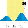 Triple ESS Marina tide chart for Friday, June 30, 2023