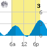 Triple ESS Marina tide chart for Saturday, June 3, 2023