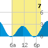 Triple ESS Marina tide chart for Wednesday, June 7, 2023