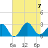 Triple ESS Marina tide chart for Monday, August 7, 2023