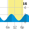 Triple ESS Marina tide chart for Saturday, September 16, 2023