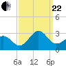 Triple ESS Marina tide chart for Friday, September 22, 2023