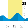 Triple ESS Marina tide chart for Saturday, September 23, 2023