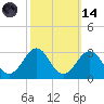 Triple ESS Marina tide chart for Saturday, October 14, 2023