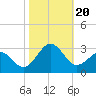 Triple ESS Marina tide chart for Friday, October 20, 2023