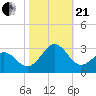 Triple ESS Marina tide chart for Saturday, October 21, 2023