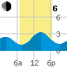 Triple ESS Marina tide chart for Friday, October 6, 2023