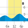 Triple ESS Marina tide chart for Sunday, October 8, 2023