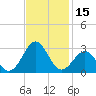 Triple ESS Marina tide chart for Wednesday, November 15, 2023