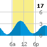 Triple ESS Marina tide chart for Friday, November 17, 2023