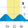 Triple ESS Marina tide chart for Thursday, November 9, 2023