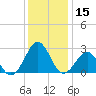 Triple ESS Marina tide chart for Friday, December 15, 2023