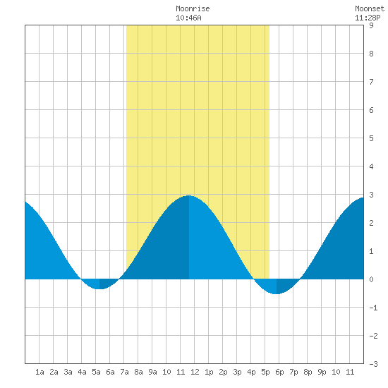 Triple ESS Marina tide chart for Tuesday, January 16, 2024
