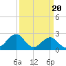 Triple ESS Marina tide chart for Wednesday, March 20, 2024
