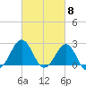 Triple ESS Marina tide chart for Friday, March 8, 2024