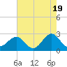 Triple ESS Marina tide chart for Sunday, May 19, 2024