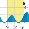 Triple ESS Marina tide chart for Thursday, May 9, 2024